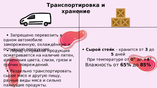 Транспортировка и хранение • Запрещено перевозить в одном автомобиле замороженную, охлаждённую и остывшую продукцию. • Сырой стейк - хранится от 3 до 5 дней  При температуре от  0 °   до  +4 °  Влажность от 65% до 85%   •   Перед отправкой продукция осматривается на наличие пятен, изменения цвета, слизи, грязи и прочих повреждений. • Раздельно транспортировать сырое мясо и другую пищу, разные виды мяса и сильно пахнущие продукты. 