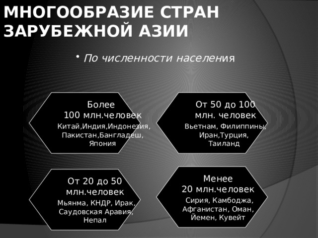 МНОГООБРАЗИЕ СТРАН ЗАРУБЕЖНОЙ АЗИИ  По численности населен ия Более  От 50 до 100 100 млн.человек  млн. человек  Китай,Индия,Индонезия,  Вьетнам, Филиппины, Иран,Турция, Пакистан,Бангладеш, Таиланд Япония Менее 20 млн.человек  Сирия, Камбоджа, Афганистан, Оман, Йемен, Кувейт От 20 до 50 млн.человек  Мьянма, КНДР, Ирак,  Саудовская Аравия, Непал 