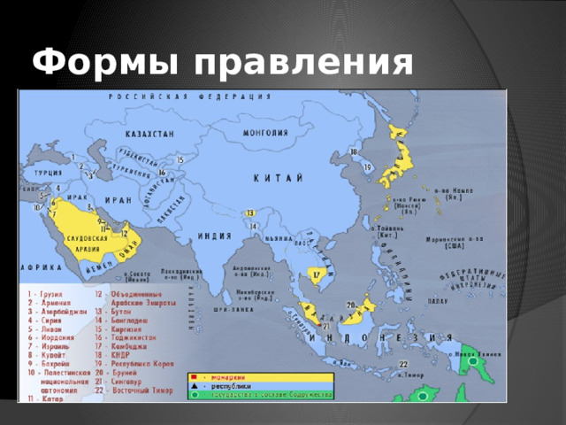 Формы правления 
