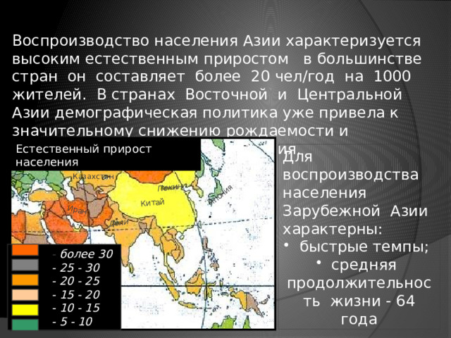 Китай Пекин Иран Дели Япония Воспроизводство населения Азии характеризуется высоким естественным приростом в большинстве стран он составляет более 20 чел/год на 1000 жителей. В странах Восточной и Центральной Азии демографическая политика уже привела к значительному снижению рождаемости и естественного прироста населения . Естественный прирост населения Для воспроизводства населения Зарубежной Азии характерны:  быстрые темпы;  средняя продолжительность жизни - 64 года Казахстан  - более 30  - 25 - 30  - 20 - 25  - 15 - 20  - 10 - 15  - 5 - 10 
