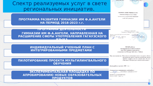 Спектр реализуемых услуг в свете региональных инициатив .    ПРОГРАММА РАЗВИТИЯ ГИМНАЗИИ ИМ Ф.А.АНГЕЛИ НА ПЕРИОД 2018-2023 г.г. ПРОГРАММА ДЕЯТЕЛЬНОСТИ ГИМНАЗИИ ИМ Ф.А.АНГЕЛИ, НАПРАВЛЕННАЯ НА РАСШИРЕНИЕ СФЕРЫ УПОТРЕБЛЕНИЯ ГАГАУЗСКОГО ЯЗЫКА ИНДИВИДУАЛЬНЫЙ УЧЕБНЫЙ ПЛАН С ИНТЕГРИРОВАННЫМИ ПРЕДМЕТАМИ ПИЛОТИРОВАНИЕ ПРОЕКТА МУЛЬТИЛИНГВАЛЬНОГО ОБУЧЕНИЯ ЭКСПЕРИМЕНТАЛЬНАЯ ПЛОЩАДКА ПО АПРОБИРОВАНИЮ НОВЫХ ОБРАЗОВАТЕЛЬНЫХ ПРОДУКТОВ 4 