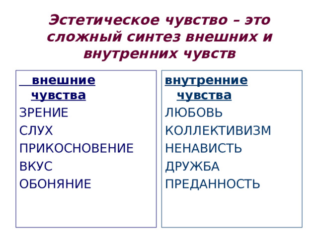 Эстетическое чувство – это сложный синтез внешних и внутренних чувств  внешние чувства ЗРЕНИЕ СЛУХ ПРИКОСНОВЕНИЕ ВКУС ОБОНЯНИЕ внутренние чувства ЛЮБОВЬ КОЛЛЕКТИВИЗМ НЕНАВИСТЬ ДРУЖБА ПРЕДАННОСТЬ 
