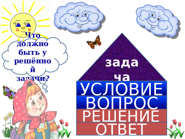 задача Что должно быть у решённой задачи? УСЛОВИЕ ВОПРОС РЕШЕНИЕ  ОТВЕТ  