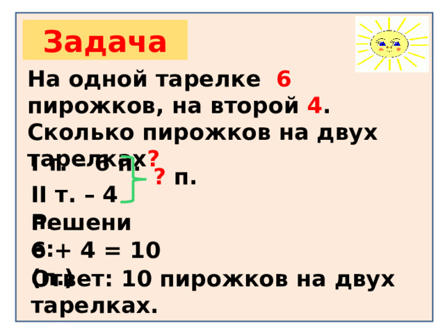 Задача На одной тарелке 6 пирожков, на второй 4 . Сколько пирожков на двух тарелках ? I т. – 6 п. ? п. II т. – 4 п. Решение: 6 + 4 = 10 (п.) Ответ: 10 пирожков на двух тарелках. 