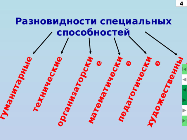 2 Основные формы рационального мышления понятие умозаключение суждение 25 
