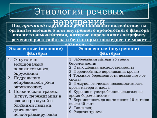 Этиология речевых нарушений Под причиной нарушений речи понимают воздействие на организм внешнего или внутреннего вредоносного фактора или их взаимодействия, которые определяют специфику речевого расстройства и без которых последнее не может возникнуть. Экзогенные (внешние) факторы Эндогенные (внутренние) Отсутствие эмоционально положительного окружения; Подражание неправильной речи окружающих; Психические травмы (испуг, переживания в связи с разлукой с близкими людьми, длительная психотравмирующая ситуация в семье); 1. Заболевания матери во время беременности; факторы 2. Отягощённая наследственность; 3. Перенесённые переливания крови; 4. Токсикоз беременности независимо от срока; 5. Иммунологическая несовместимость крови матери и плода; 6. Курение и употребление алкоголя во время беременности; 7. Беременность до достижения 18 лет или после 40 лет; 8. Гипоксия; 9. Родовая травма. 