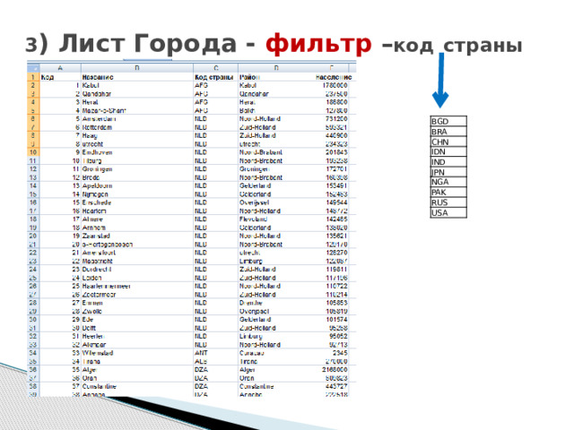 3 ) Лист Города - фильтр – код  страны BGD BRA CHN IDN IND JPN NGA PAK RUS USA 