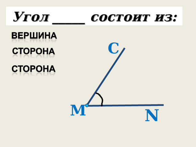 Угол _____ состоит из: C  M N 5 