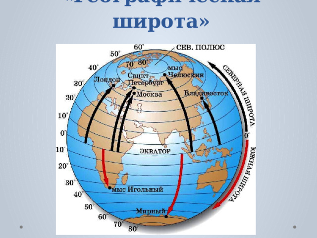 «Географическая широта» 