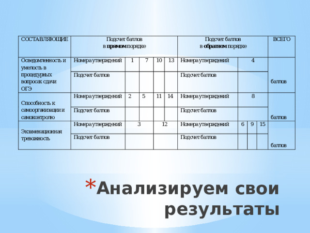 Анализируем свои результаты 