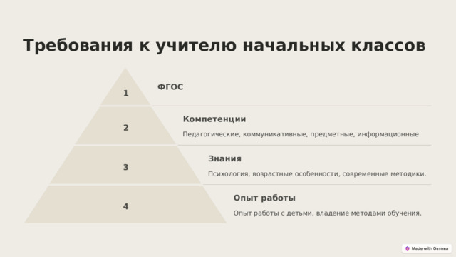  Требования к учителю начальных классов ФГОС 1 Компетенции 2 Педагогические, коммуникативные, предметные, информационные. Знания 3 Психология, возрастные особенности, современные методики. Опыт работы 4 Опыт работы с детьми, владение методами обучения. 