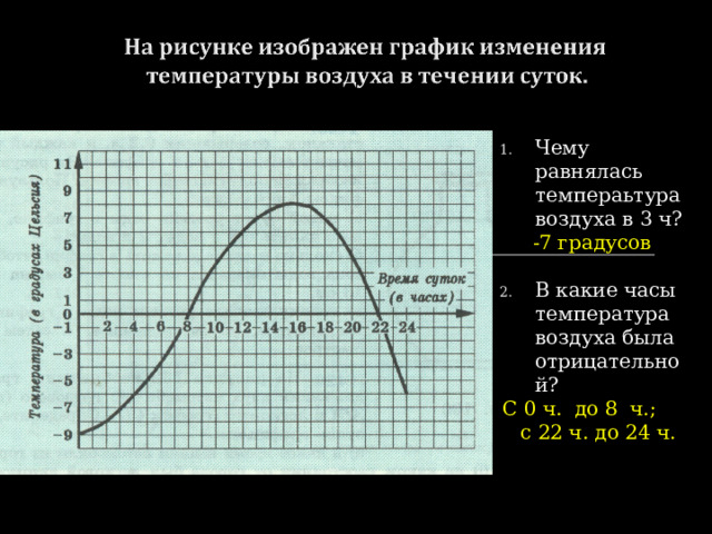 Чему равнялась темпераьтура воздуха в 3 ч? -7 градусов В какие часы температура воздуха была отрицательной? С 0 ч. до 8 ч.;  с 22 ч. до 24 ч. 