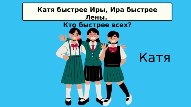 Катя быстрее Иры, Ира быстрее Лены. Кто быстрее всех? Катя 