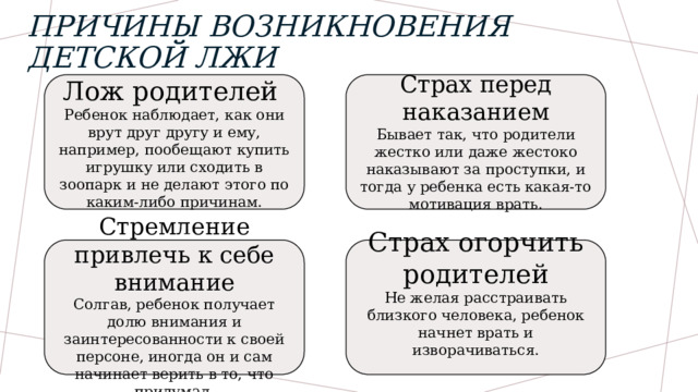 Причины возникновения детской лжи Лож родителей  Страх перед наказанием Ребенок наблюдает, как они врут друг другу и ему, например, пообещают купить игрушку или сходить в зоопарк и не делают этого по каким-либо причинам. Бывает так, что родители жестко или даже жестоко наказывают за проступки, и тогда у ребенка есть какая-то мотивация врать. Страх огорчить родителей Не желая расстраивать близкого человека, ребенок начнет врать и изворачиваться. Стремление привлечь к себе внимание Солгав, ребенок получает долю внимания и заинтересованности к своей персоне, иногда он и сам начинает верить в то, что придумал. 