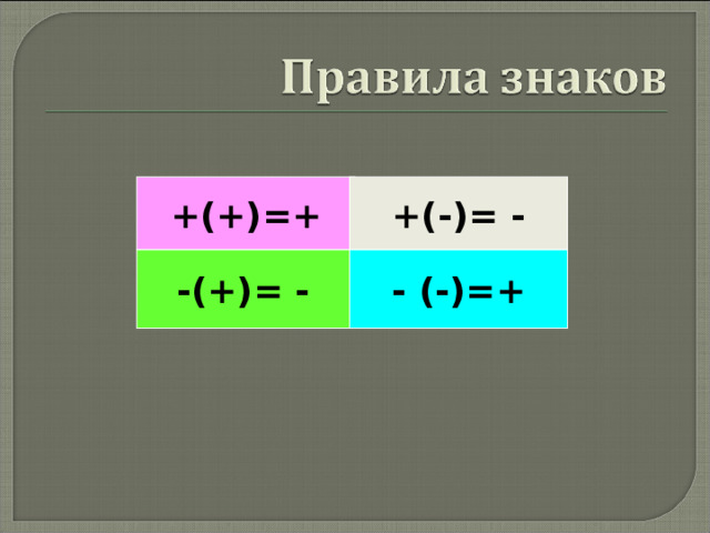 +(+)=+ +(-)= - -(+)= - - (-)=+ 