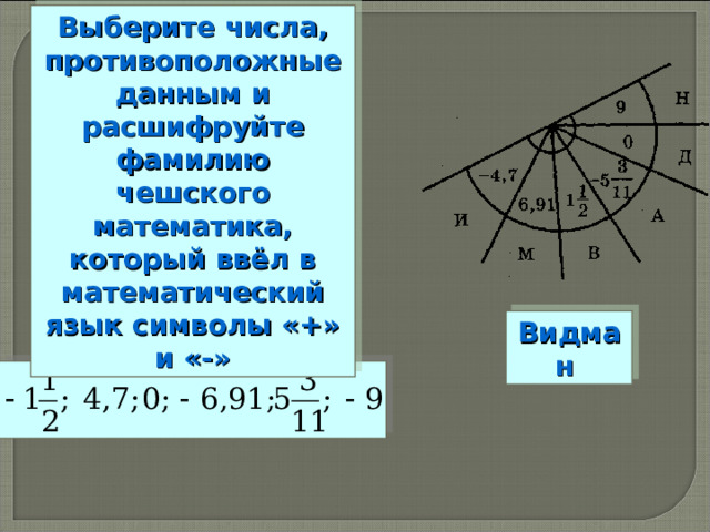 Выберите числа, противоположные данным и расшифруйте фамилию чешского математика, который ввёл в математический язык символы «+» и «-» Видман 