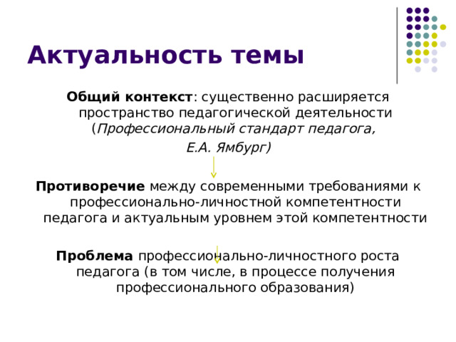 Актуальность темы Общий контекст : существенно расширяется пространство педагогической деятельности ( Профессиональный стандарт педагога, Е.А. Ямбург) Противоречие между современными требованиями к профессионально-личностной компетентности педагога и актуальным уровнем этой компетентности Проблема профессионально-личностного роста педагога (в том числе, в процессе получения профессионального образования) 