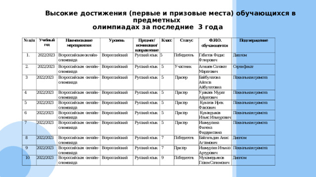  Высокие достижения (первые и призовые места) обучающихся в предметных  олимпиадах за последние 3 года 