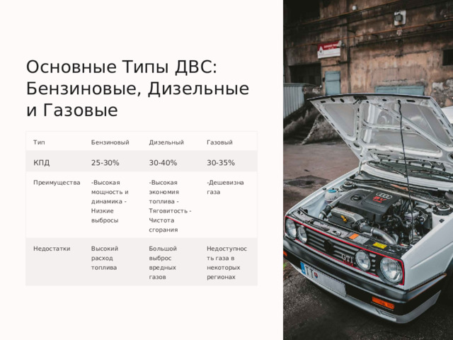Основные Типы ДВС: Бензиновые, Дизельные и Газовые Тип Бензиновый Дизельный Газовый 30-35% 30-40% 25-30% КПД Преимущества -Высокая мощность и динамика -Низкие выбросы -Высокая экономия топлива -Тяговитость -Чистота сгорания -Дешевизна газа Недостатки Высокий расход топлива Большой выброс вредных газов Недоступность газа в некоторых регионах 