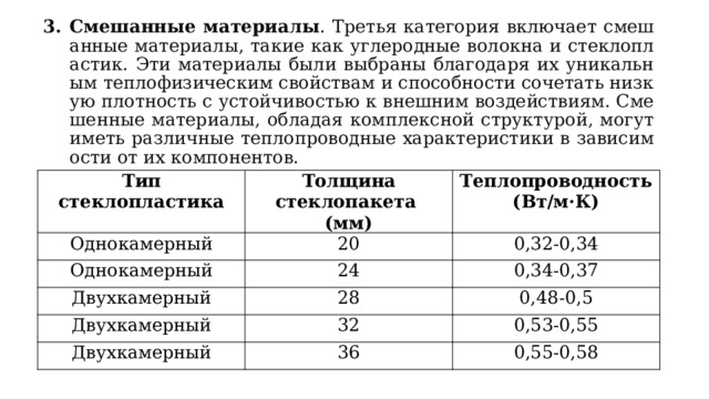 Смешанные материалы . Третья категория включает смешанные материалы, такие как углеродные волокна и стеклопластик. Эти материалы были выбраны благодаря их уникальным теплофизическим свойствам и способности сочетать низкую плотность с устойчивостью к внешним воздействиям. Смешенные материалы, обладая комплексной структурой, могут иметь различные теплопроводные характеристики в зависимости от их компонентов. Тип стеклопластика Однокамерный Толщина стеклопакета Теплопроводность (Вт/м·К) 20 Однокамерный (мм) Двухкамерный 0,32-0,34 24 Двухкамерный 0,34-0,37 28 Двухкамерный 0,48-0,5 32 0,53-0,55 36 0,55-0,58 