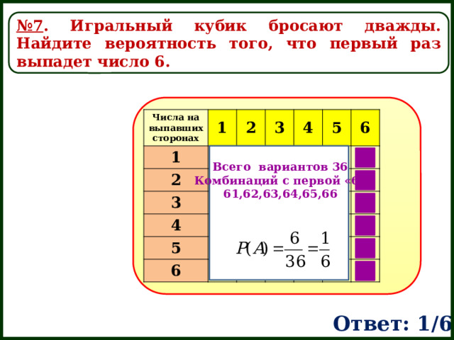 № 7 . Игральный кубик бросают дважды. Найдите вероятность того, что первый раз выпадет число 6. Числа на выпавших сторонах 1 1 2 2 3 3 4 4 5 5 6 6 Всего вариантов 36 Комбинаций с первой «6» 61,62,63,64,65,66 Ответ: 1/6 