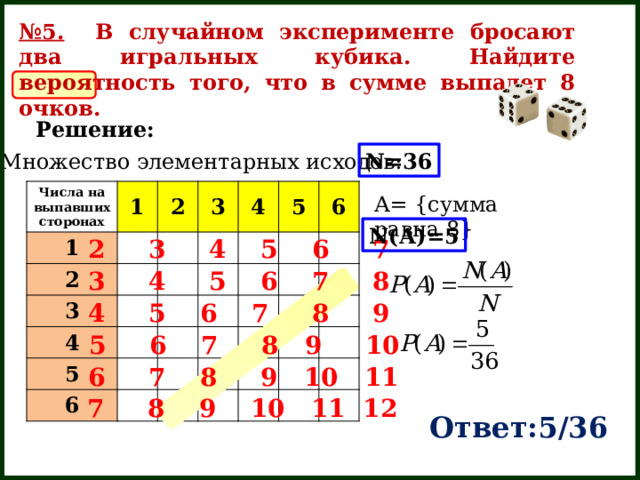 № 5. В случайном эксперименте бросают два игральных кубика. Найдите вероятность того, что в сумме выпадет 8 очков. Решение: N=36 Множество элементарных исходов: Числа на выпавших сторонах 1 1 2 2 3 3 4 4 5 5 6 6 A= {сумма равна 8} N(А)=5 2 3 4 5 6 7 3 4 5 6 7 8 4 5 6 7 8 9  5 6 7 8 9 10  6 7 8 9 10 11  7 8 9 10 11 12 Ответ:5/36 