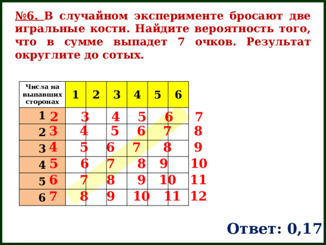 № 6. В случайном эксперименте бросают две игральные кости. Найдите вероятность того, что в сумме выпадет 7 очков. Результат округлите до сотых. Числа на выпавших сторонах 1 1 2 2 3 3 4 4 5 5 6 6 2 3 4 5 6 7 3 4 5 6 7 8 4 5 6 7 8 9  5 6 7 8 9 10  6 7 8 9 10 11  7 8 9 10 11 12 Ответ: 0,17. 