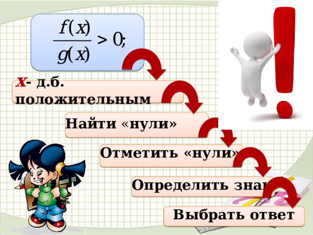 х - д.б. положительным Найти « нули»  Отметить «нули» Определить знак Выбрать ответ 