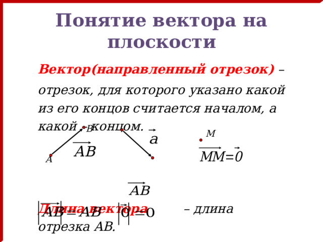 Понятие вектора на плоскости Вектор(направленный отрезок)  – отрезок, для которого указано какой из его концов считается началом, а какой – концом.    Длина вектора – длина отрезка AB.  В M А 