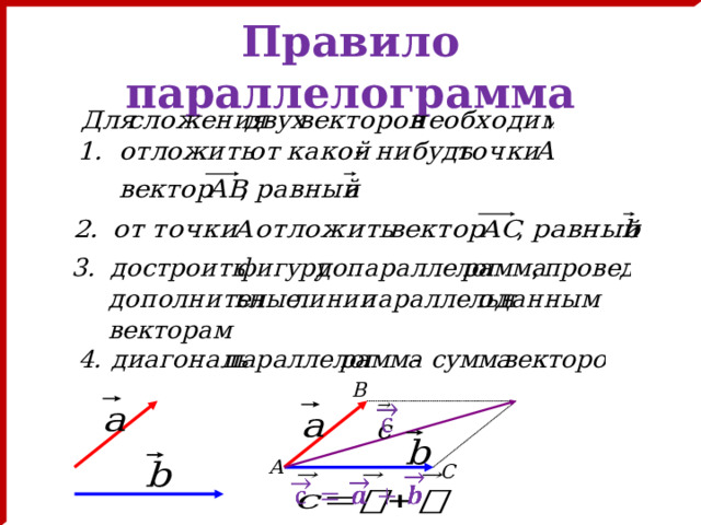 Правило параллелограмма B   А C   