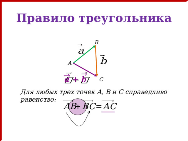 Правило треугольника B А   C Для любых трех точек А, В и С справедливо равенство: 
