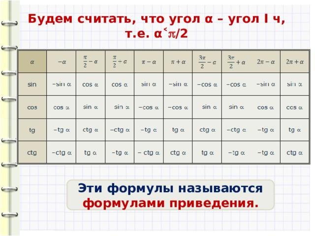 Будем считать, что угол α – угол I ч, т.е. α˂  /2 Эти формулы называются формулами приведения. 