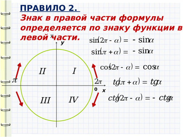 ПРАВИЛО 2.  Знак в правой части формулы определяется по знаку функции в левой части. y y   0 x 