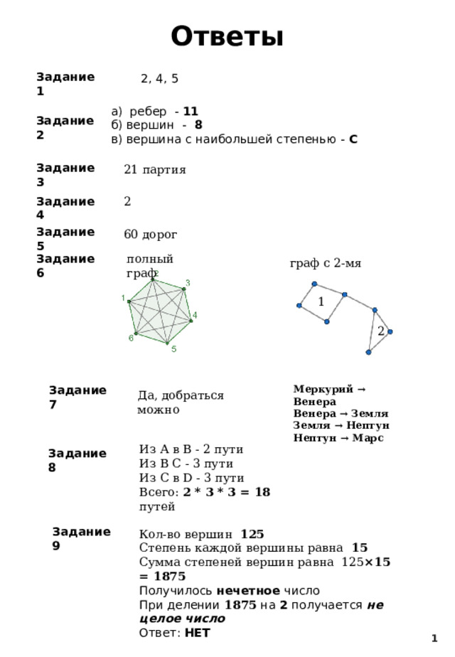 Ответы Задание 1 2, 4, 5 а) ребер - 11 б) вершин - 8 в) вершина с наибольшей степенью - С Задание 2 Задание 3 21 партия Задание 4 2 Задание 5 60 дорог Задание 6 полный граф граф с 2-мя циклами 1 2 Задание 7 Меркурий → Венера Венера → Земля  Земля → Нептун  Нептун → Марс  Да, добраться можно Из А в B - 2 пути Из В С - 3 пути Из С в D - 3 пути Всего: 2 * 3 * 3 = 18 путей Задание 8 Задание 9 Кол-во вершин 125 Степень каждой вершины равна 15 Сумма степеней вершин равна 125 ×15 = 1875 Получилось нечетное число При делении 1875 на 2 получается не целое число Ответ: НЕТ 1 