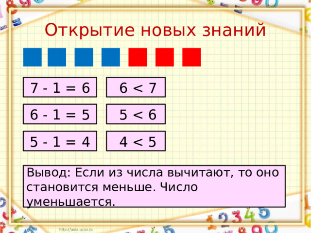 Открытие новых знаний 7 - 1 = 6  6 6 - 1 = 5  5 5 - 1 = 4  4 Вывод: Если из числа вычитают, то оно становится меньше. Число уменьшается. 