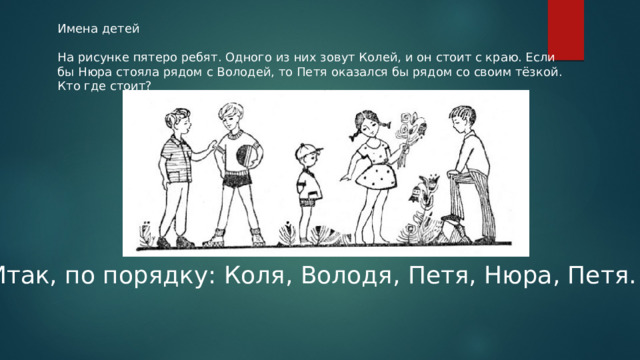 Имена детей На рисунке пятеро ребят. Одного из них зовут Колей, и он стоит с краю. Если бы Нюра стояла рядом с Володей, то Петя оказался бы рядом со своим тёзкой. Кто где стоит? Итак, по порядку: Коля, Володя, Петя, Нюра, Петя. 