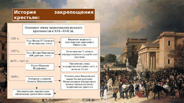 История закрепощения крестьян: 
