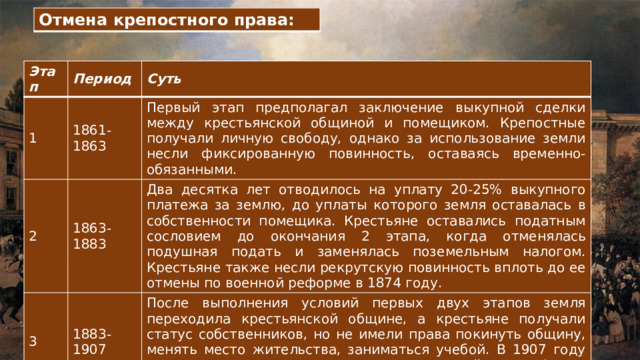Отмена крепостного права: Этап Период 1 Суть 1861-1863 2 Первый этап предполагал заключение выкупной сделки между крестьянской общиной и помещиком. Крепостные получали личную свободу, однако за использование земли несли фиксированную повинность, оставаясь временно-обязанными. 1863-1883 3 Два десятка лет отводилось на уплату 20-25% выкупного платежа за землю, до уплаты которого земля оставалась в собственности помещика. Крестьяне оставались податным сословием до окончания 2 этапа, когда отменялась подушная подать и заменялась поземельным налогом. Крестьяне также несли рекрутскую повинность вплоть до ее отмены по военной реформе в 1874 году. 1883-1907 После выполнения условий первых двух этапов земля переходила крестьянской общине, а крестьяне получали статус собственников, но не имели права покинуть общину, менять место жительства, заниматься учебой. В 1907 году прекращалась уплата выкупных платежей, и реформа должна была быть завершена. 