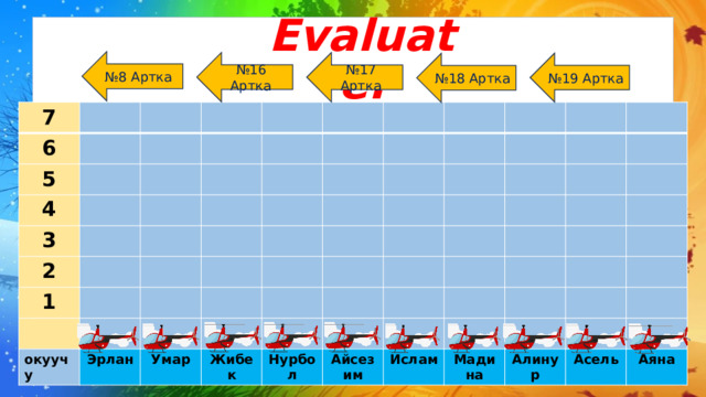 Evaluate: № 8 Артка № 16 Артка № 17 Артка № 19 Артка № 18 Артка 7 6 5 4 3 2 1 окуучу Эрлан Умар Жибек Нурбол Айсезим Ислам Мадина Алинур Асель Аяна 