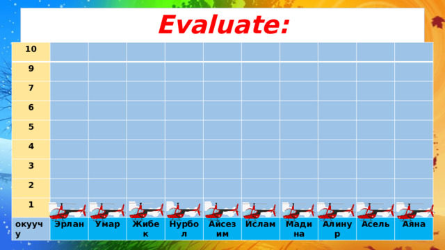 Evaluate: 10 9 7 6 5 4 3 2 1 окуучу Эрлан Умар Жибек Нурбол Айсезим Ислам Мадина Алинур Асель Аяна 