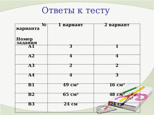 Ответы к тесту № варианта    Номер задания 1 вариант А1 2 вариант 3 А2 1 4 А3 4 2 А4 В1 2 4 3 49 см 2 В2 16 см 2 65 см 2 В3 48 см 2 24 см 24 см 