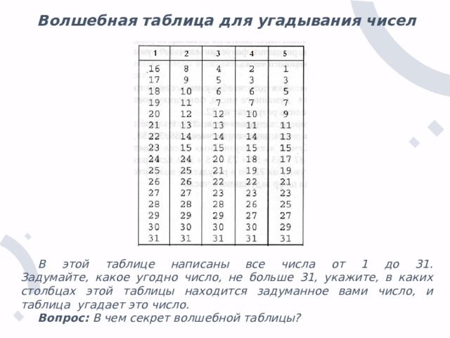 Волшебная таблица для угадывания чисел В этой таблице написаны все числа от 1 до 31.  Задумайте, какое угодно число, не больше 31, укажите, в каких столбцах этой таблицы находится задуманное вами число, и таблица  угадает это число. Вопрос:  В чем секрет волшебной таблицы? 