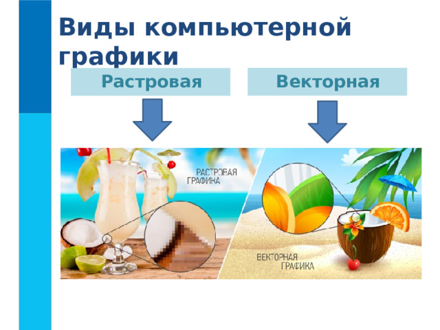 Виды компьютерной графики Векторная Растровая 