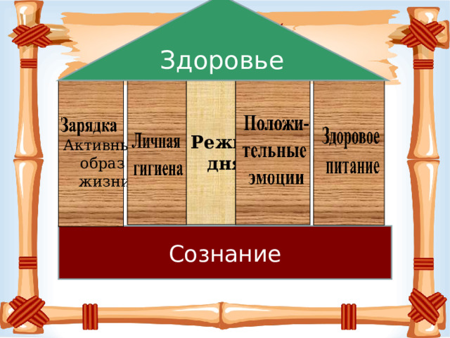 Здоровье  Семейный Дом Здоровья Фундамент   Режим  дня  Активный образ жизни Сознание 