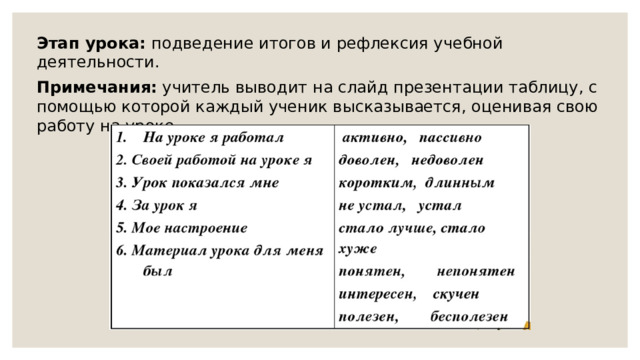 Этап урока: подведение итогов и рефлексия учебной деятельности. Примечания: учитель выводит на слайд презентации таблицу, с помощью которой каждый ученик высказывается, оценивая свою работу на уроке. 