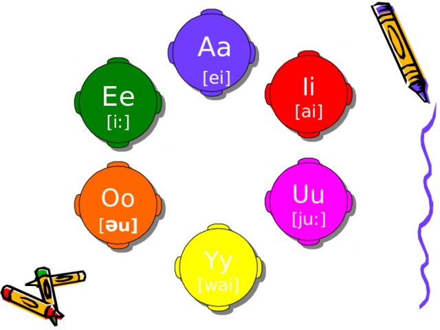  Aa  [ei] Ii [ai] Ee  [i:] Uu [ju:] Oo [ ə u] Yy [wai] 