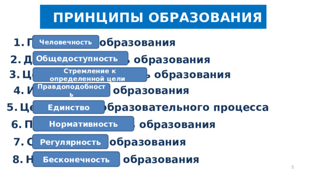  ПРИНЦИПЫ ОБРАЗОВАНИЯ Гуманность образования Человечность Общедоступность Демократичность образования Целенаправленность образования Стремление к определенной цели Историчность образования Правдоподобность Целостность образовательного процесса Единство Процессуальность образования Нормативность Системность образования Регулярность Непрерывность образования Бесконечность  