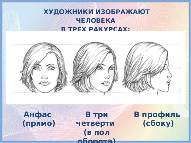 ХУДОЖНИКИ ИЗОБРАЖАЮТ ЧЕЛОВЕКА В ТРЕХ РАКУРСАХ: Анфас В три четверти В профиль  (прямо) (в пол оборота)  (сбоку) 