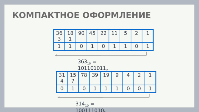 КОМПАКТНОЕ ОФОРМЛЕНИЕ 363 181 1 1 90 45 0 22 1 11 0 1 5 2 1 0 1 1 363 10 = 101101011 2 314 0 157 78 1 39 0 19 1 1 9 4 1 2 0 1 0 1 314 10 = 100111010 2 