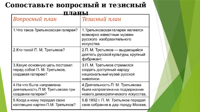 Сопоставьте вопросный и тезисный планы 